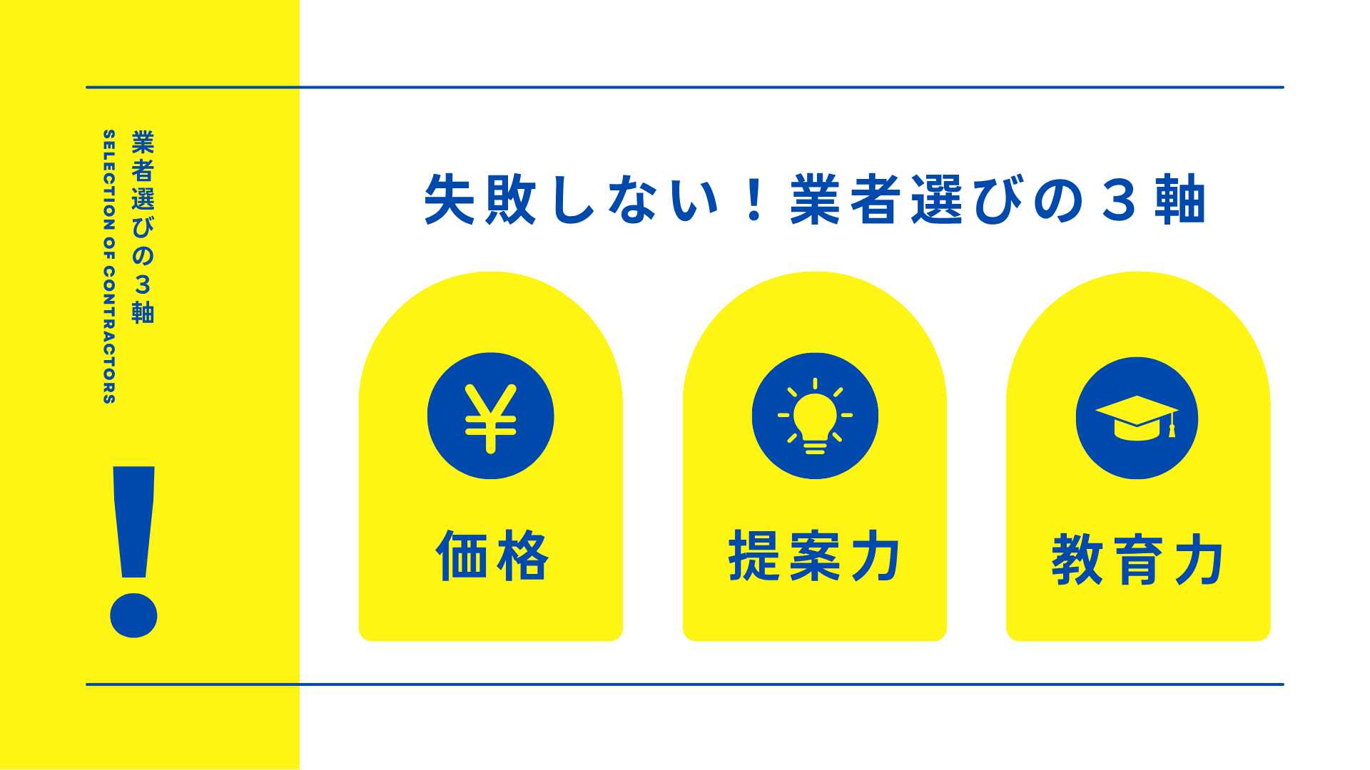 失敗しない業者選びの3軸を示した図解（価格・提案力・教育力）